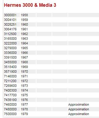 hermes bag serial number|hermes serial number lookup.